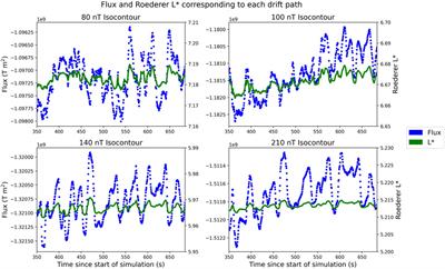 Estimating Inner Magnetospheric Radial Diffusion Using a Hybrid-Vlasov Simulation